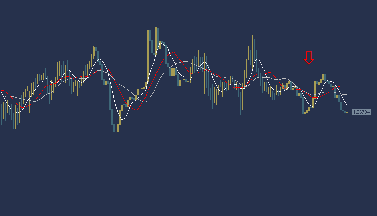 GBPUSD Technical Analysis, التحليل الفني للباوند دولار