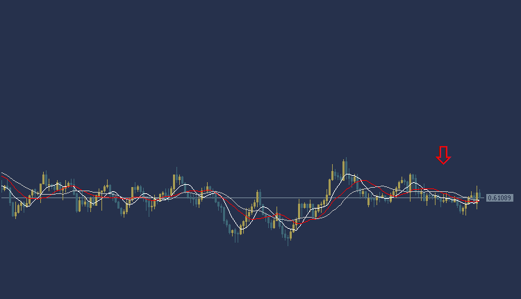 NZDUSD Technical Analysis, التحليل الفني النيوزلندي دولار 