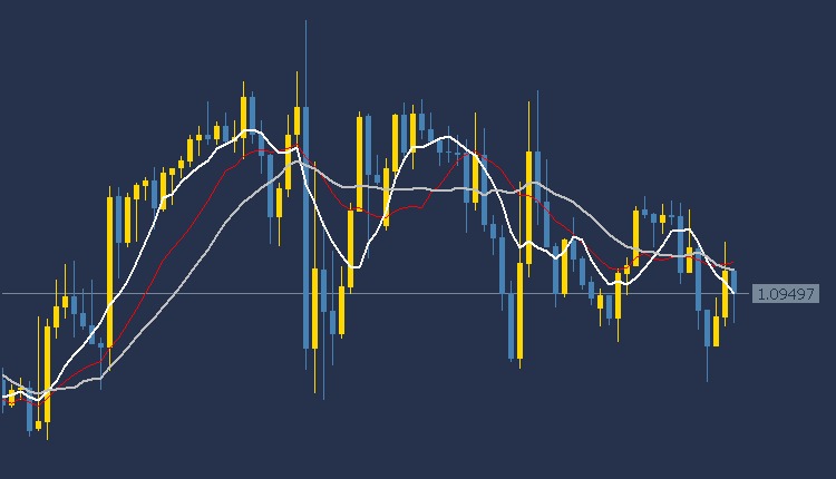 EURUSD Technical Analysis