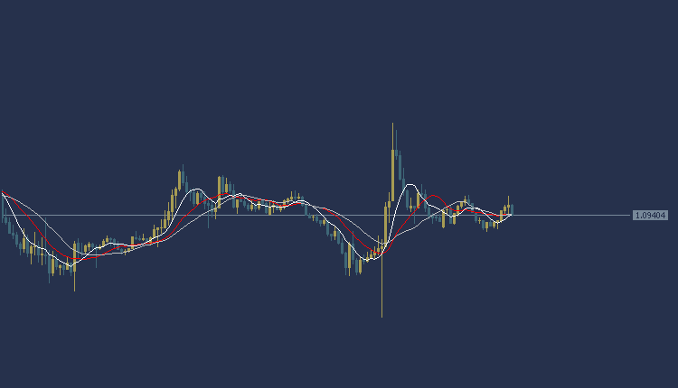 EURUSD Technical Analysis