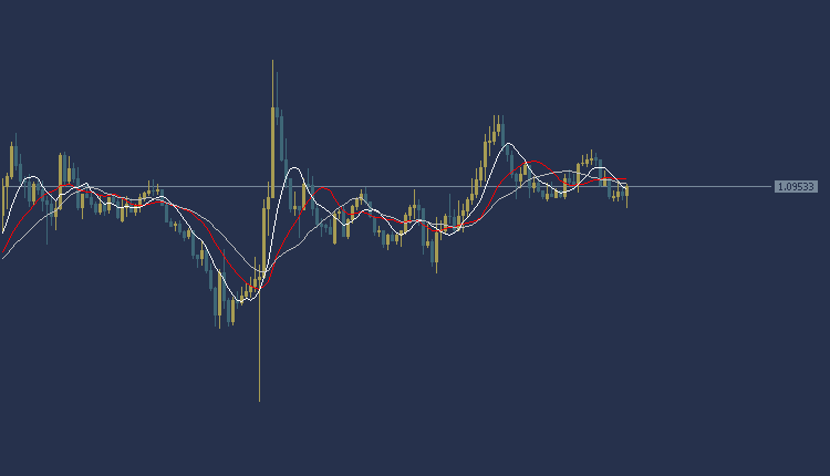 EURUSD Technical Analysis