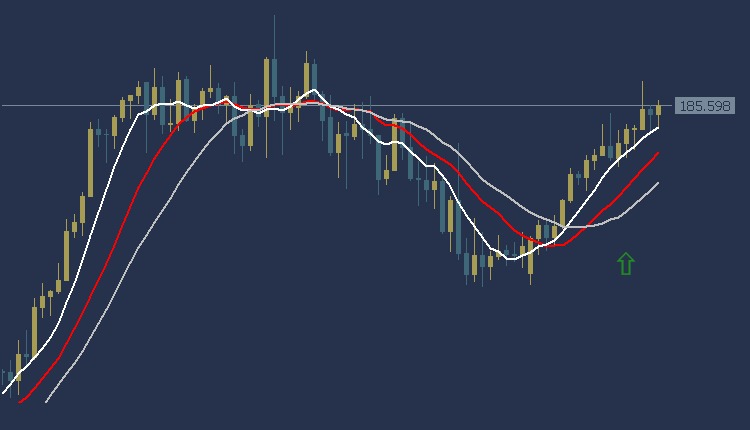 GBPJPY Analysis