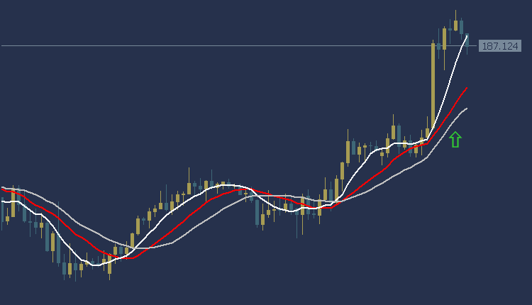 GBPJPY Technical Analysis