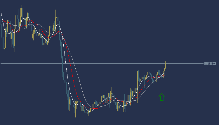 GBPUSD Technical Analysis