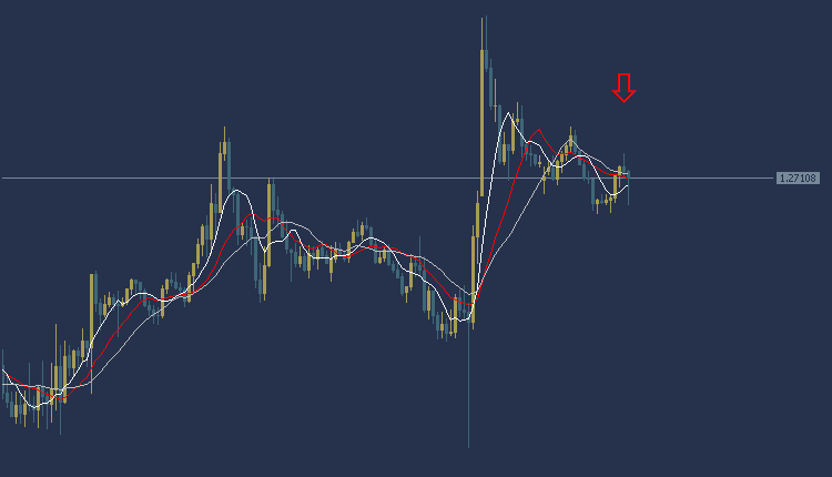 GBPUSD Technical Analysis