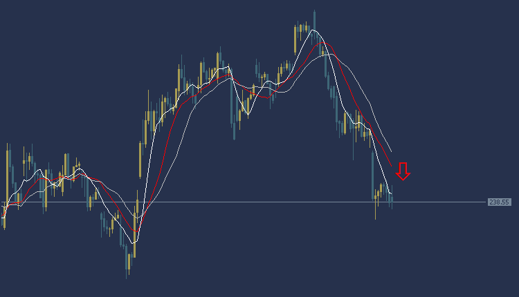 Tesla Stock Technical Analysis