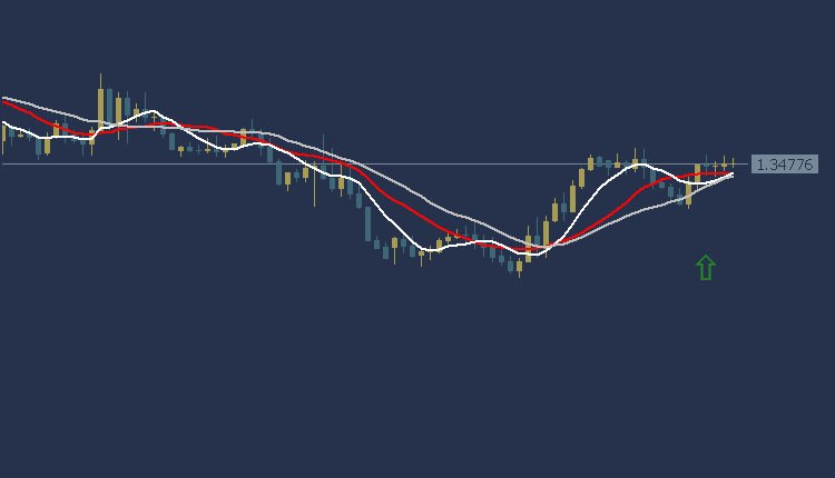 USDCAD Technical Analysis, التحليل الفني الدولار كندي 