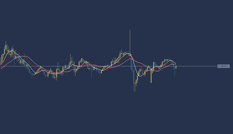 USDCHF Technical Analysis