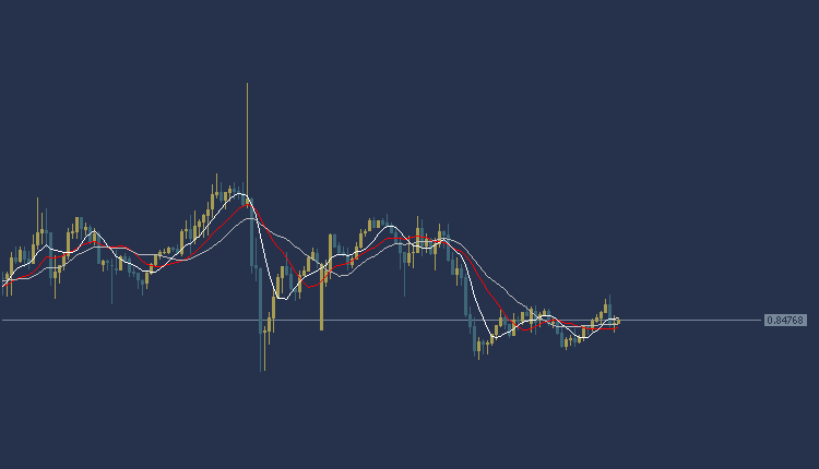 USDCHF Technical Analysis