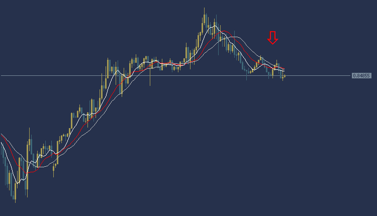 USDCHF Technical Analysis