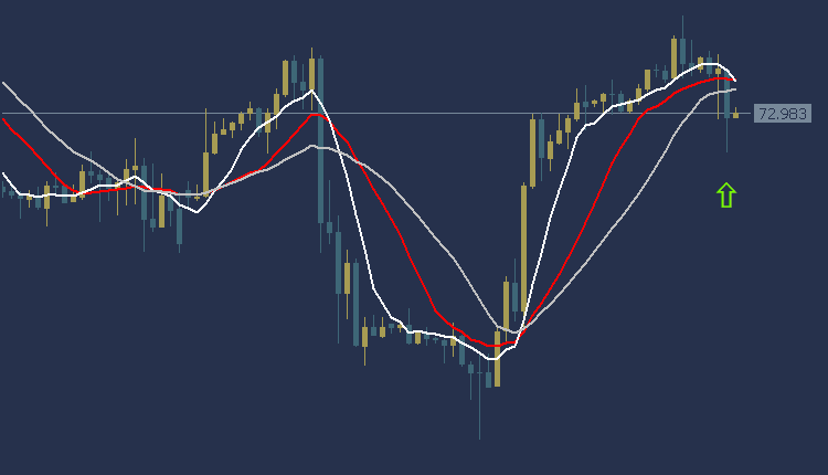 USOil Technical Analysis