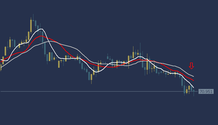 USOIL Technical Analysis