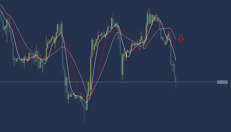 USOil Technical Analysis