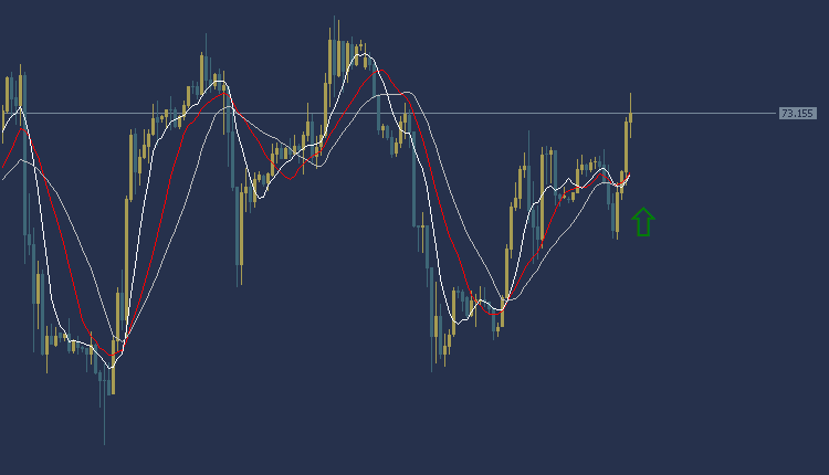 USOil Technical Analysis