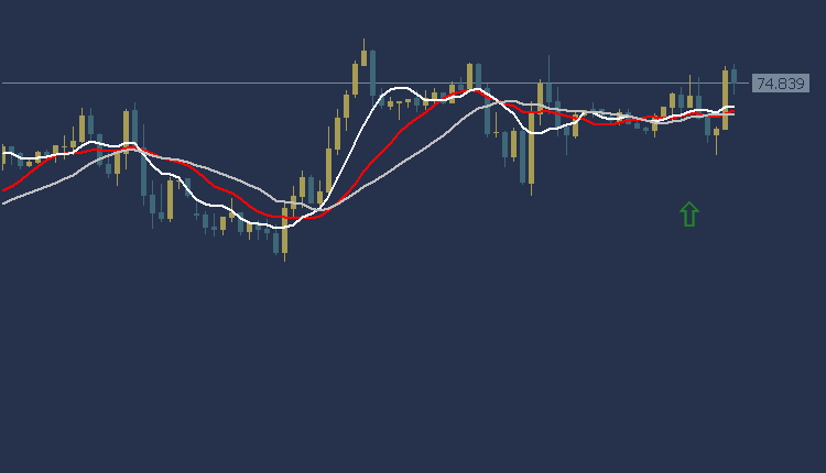 USOIL Technical Analysis, التحليل الفني للنفط 