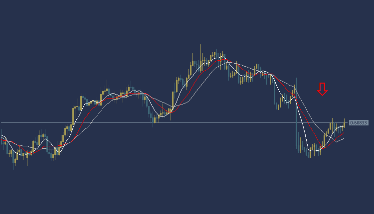 NZDUSD Technical Analysis, التحليل الفني النيوزلندي دولار 