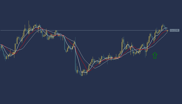 NZDUSD Technical Analysis, التحليل الفني النيوزلندي دولار 