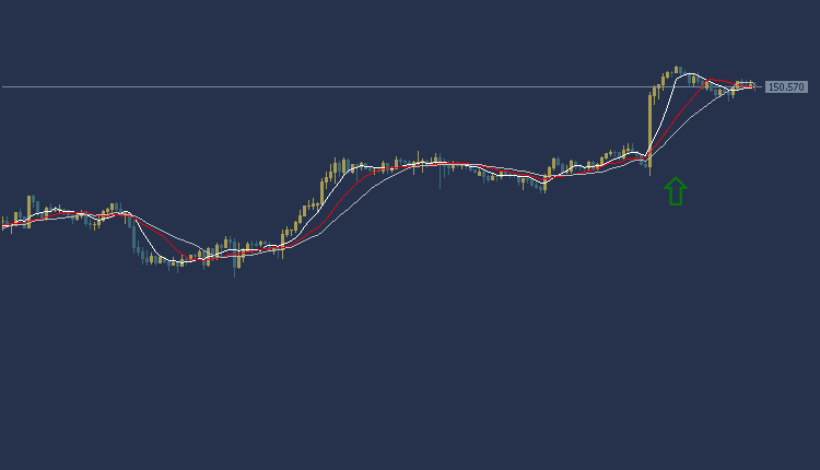 USDJPY Technical Analysis, التحليل الفني للدولار ين 