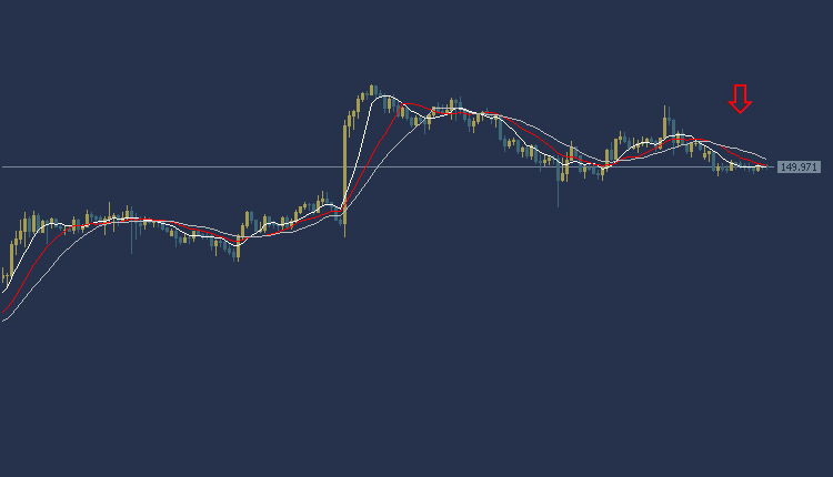 USDJPY Technical Analysis, التحليل الفني للدولار ين 