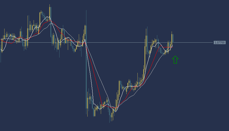 EURUSD Technical Analysis, تحليل اليورو دولار 