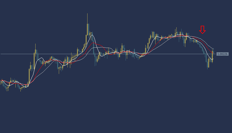 EURUSD Technical Analysis, التحليل الفني لليورو دولار 