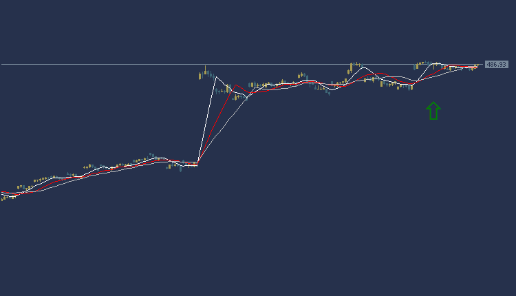 Facebook Stock Technical Analysis, التحليل الفني فيسبوك