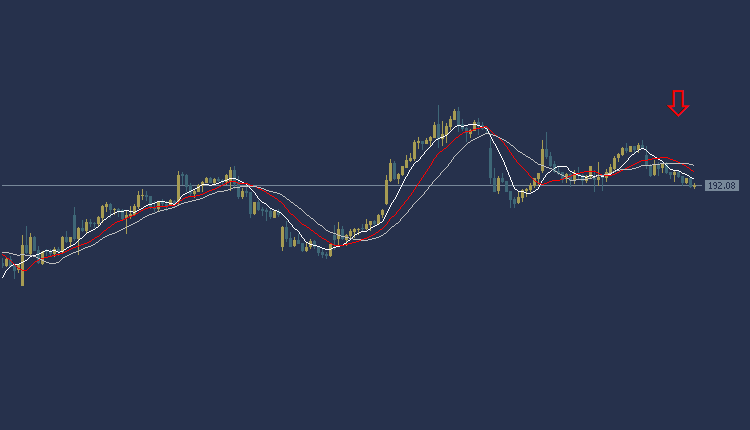 Tesla Stock Technical Analysis, التحليل الفني لسهم تسلا 