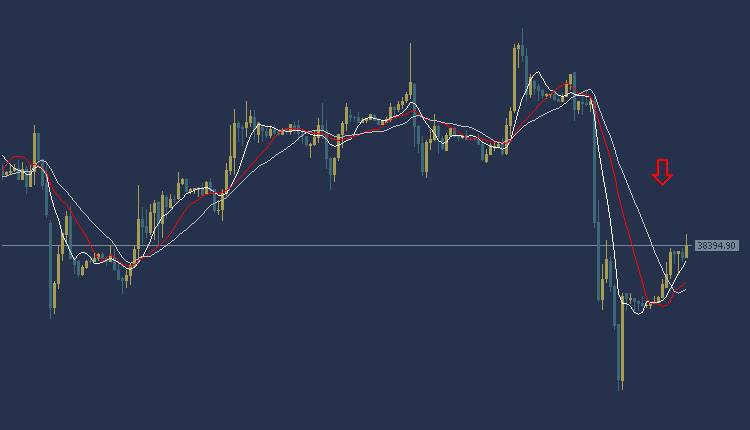 Dow Jones US30 Technical Analysis, التحليل الفني الداو جونز 