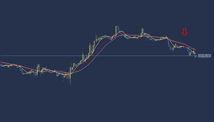 Dow Jones US30 Technical Analysis, التحليل الفني للداو جونز 