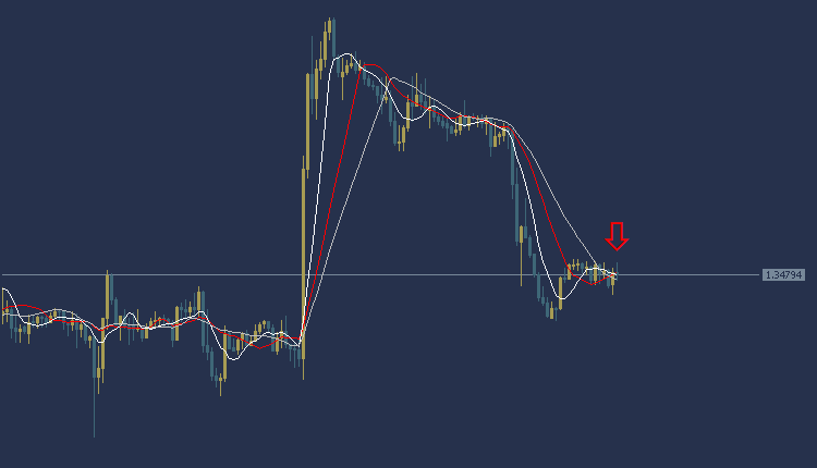 USDCAD Technical Analysis, تحليل الدولار كندى