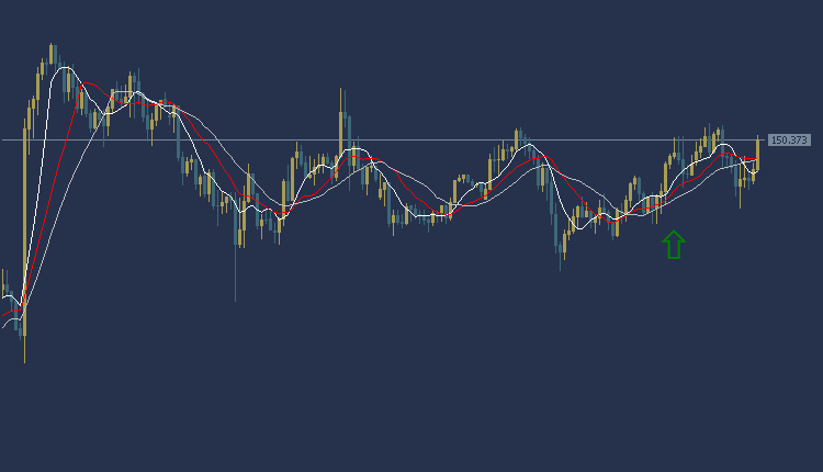 USDJPY Technical Analysis, التحليل الفني للدولار ين 