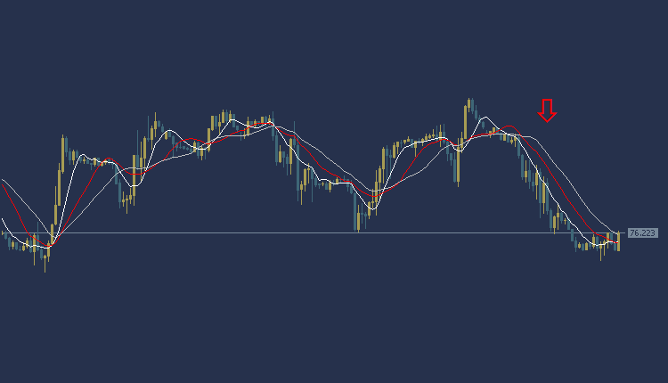 USOIL Technical Analysis, سعر النفط اليوم 