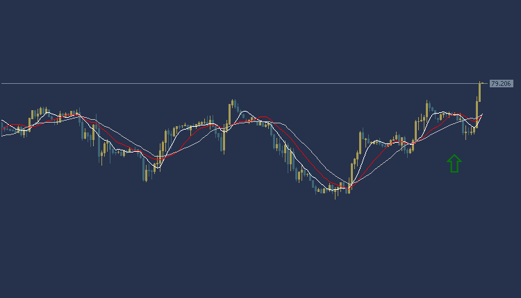 USOIL Technical Analysis, سعر النفط اليوم 