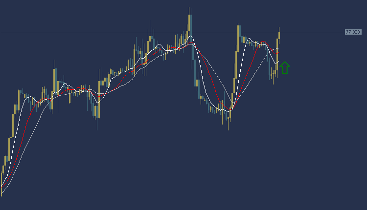 USOIL Technical Analysis, تحليل النفط 