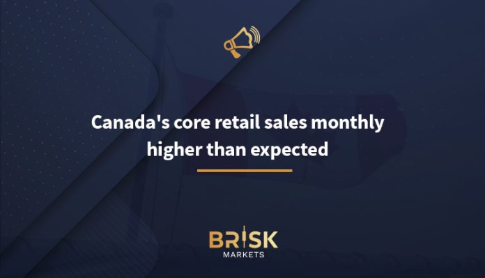 Canada's core retail sales monthly