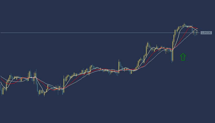 EURUSD Technical Analysis, التحليل الفني لليورو دولار 