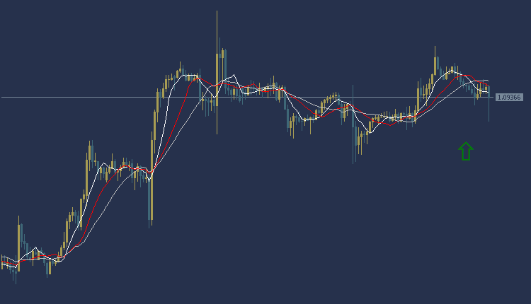 EURUSD Technical Analysis, التحليل الفني لليورو دولار 