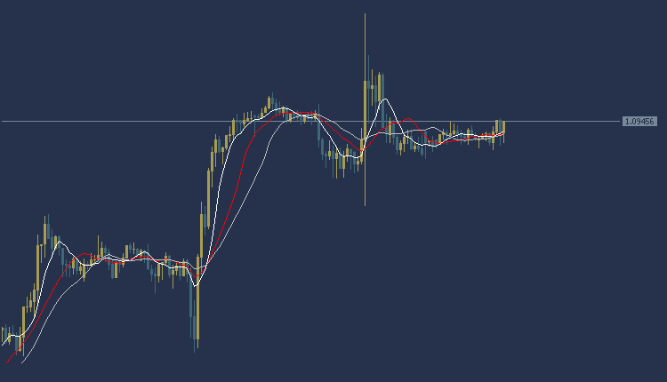 EURUSD Technical Analysis, تحليل اليورو دولار 