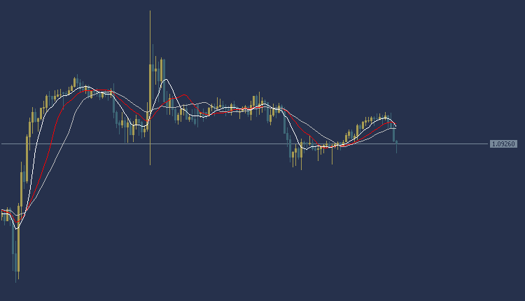 EURUSD Technical Analysis, تحليل اليورو دولار 