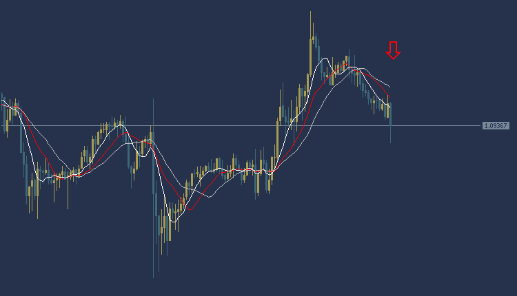 EURUSD Technical Analysis, تحليل اليورو دولار