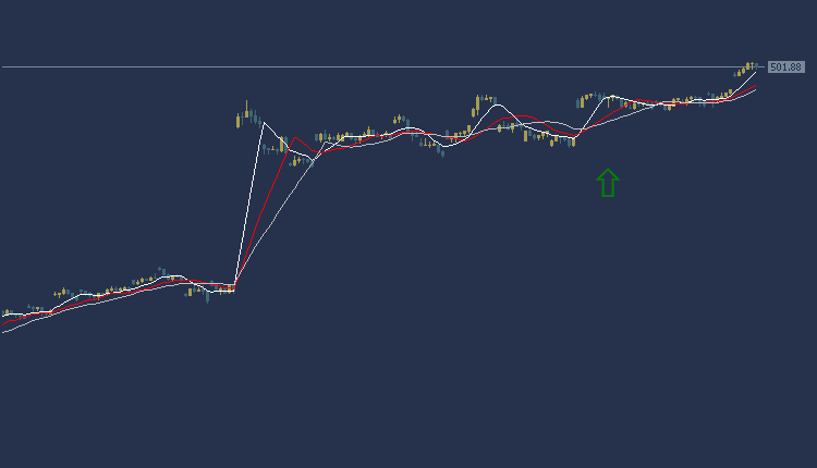 Facebook Stock Technical Analysis, التحليل الفني فيسبوك