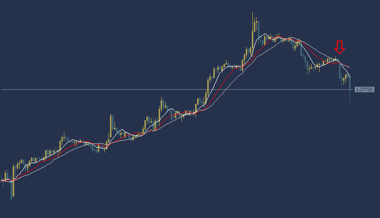 GBPUSD Technical Analysis, التحليل الفني الباوند دولار 