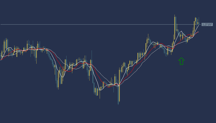 GBPUSD Technical Analysis, التحليل الفني الباوند دولار 