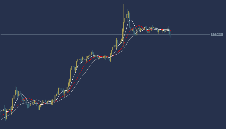 GBPUSD Technical Analysis, تحليل الباوند دولار 