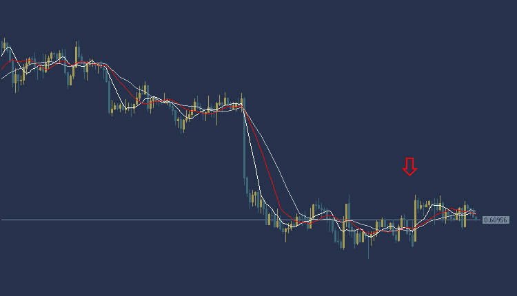 NZDUSD Technical Analysis, التحليل الفني النيوزلندي دولار 