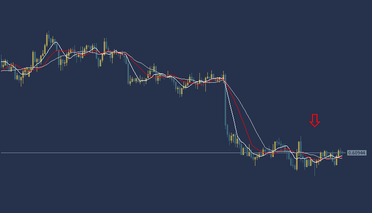 NZDUSD Technical Analysis, التحليل الفني النيوزلندي دولار 