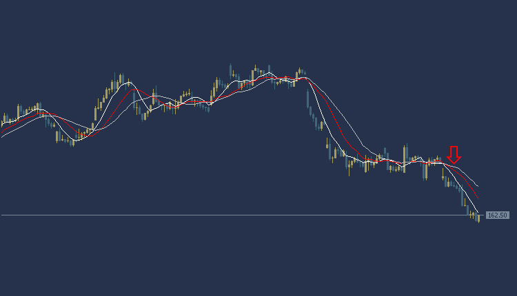 Tesla Stock Technical Analysis, التحليل الفني لسهم تسلا