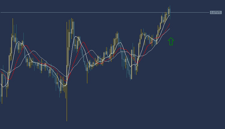 USDCHF Technical Analysis, تحليل الدولار فرنك