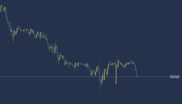 USDCHF Technical Analysis, تحليل الدولار فرنك 