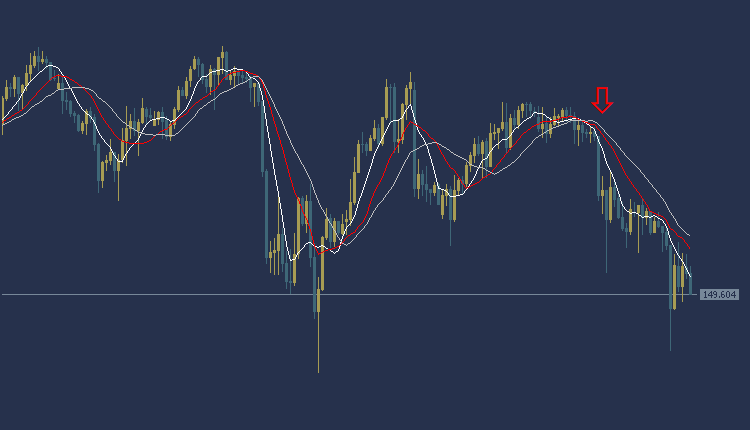 USDJPY Technical Analysis, التحليل الفني للدولار ين 